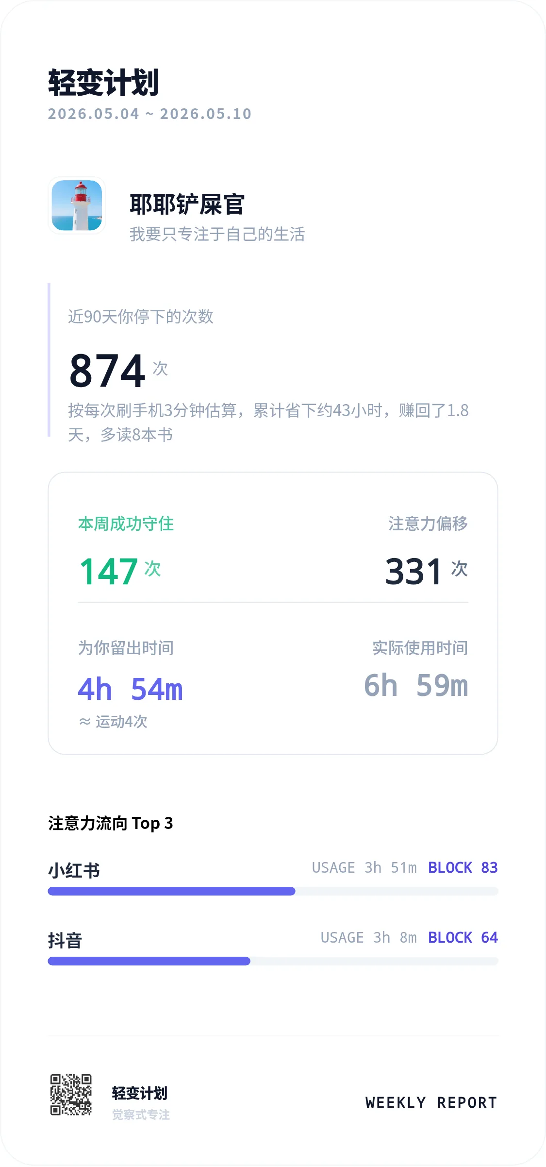轻变计划一周使用数据海报界面示例